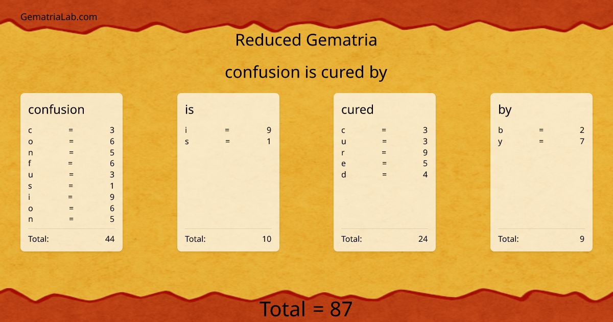 confusion is cured by in reduced Gematria